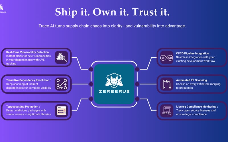 Trace-AI screenshot 2