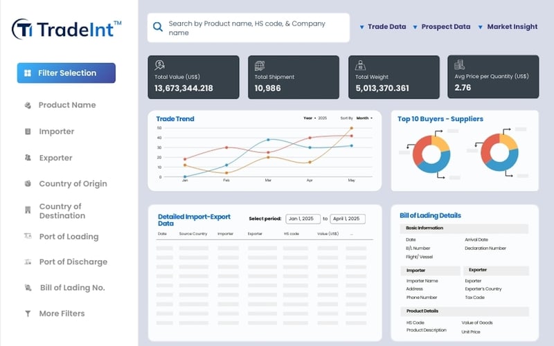 TradeInt - Trade Intelligence Global screenshot 3