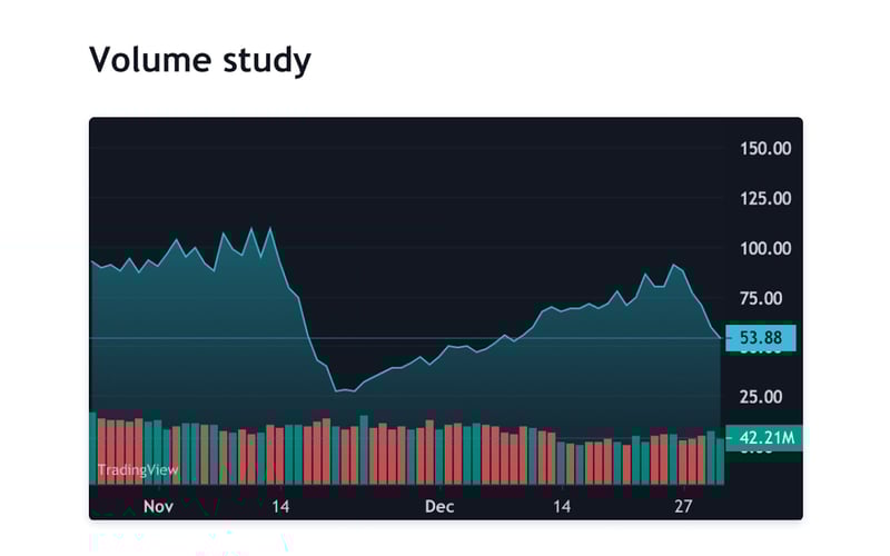 TradingView screenshot 1
