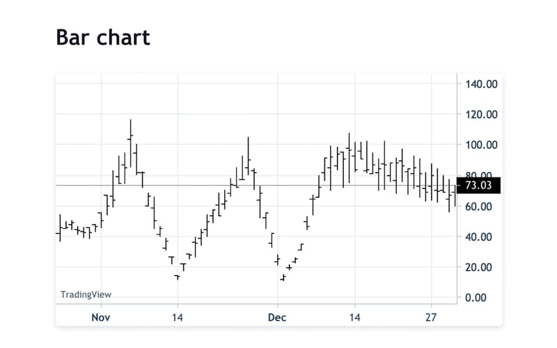 TradingView screenshot 2