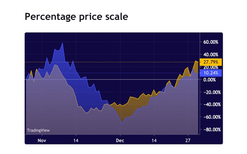 TradingView screenshot 3