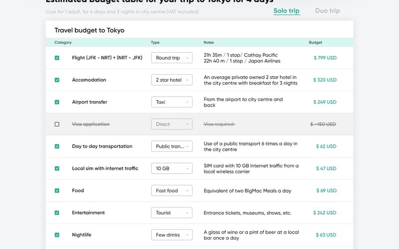 TripCost screenshot 1