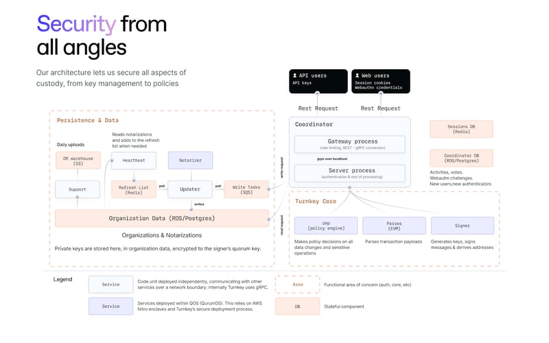 Turnkey screenshot 3