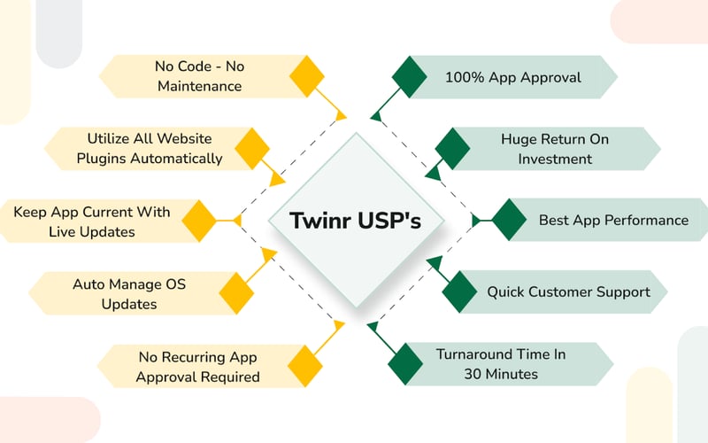 Twinr - App Builder screenshot 2