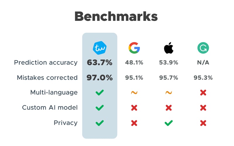 Typewise screenshot 3