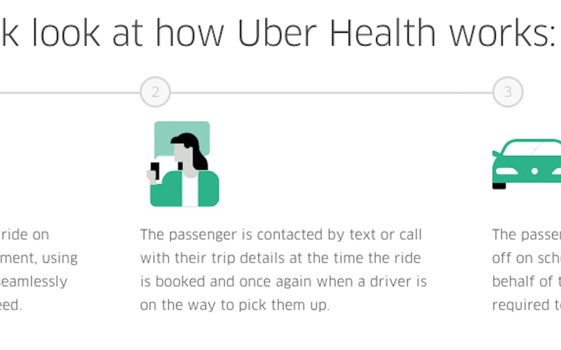 Uber Health screenshot 1