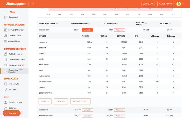 Ubersuggest screenshot 2