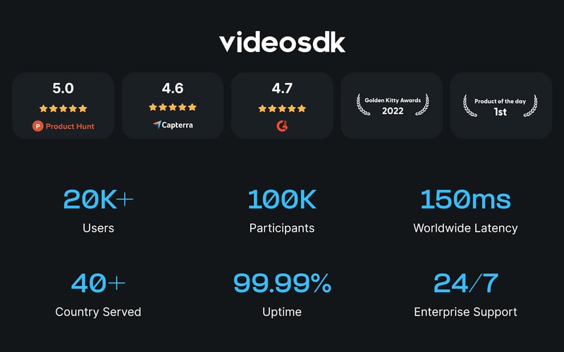 Video SDK screenshot 2