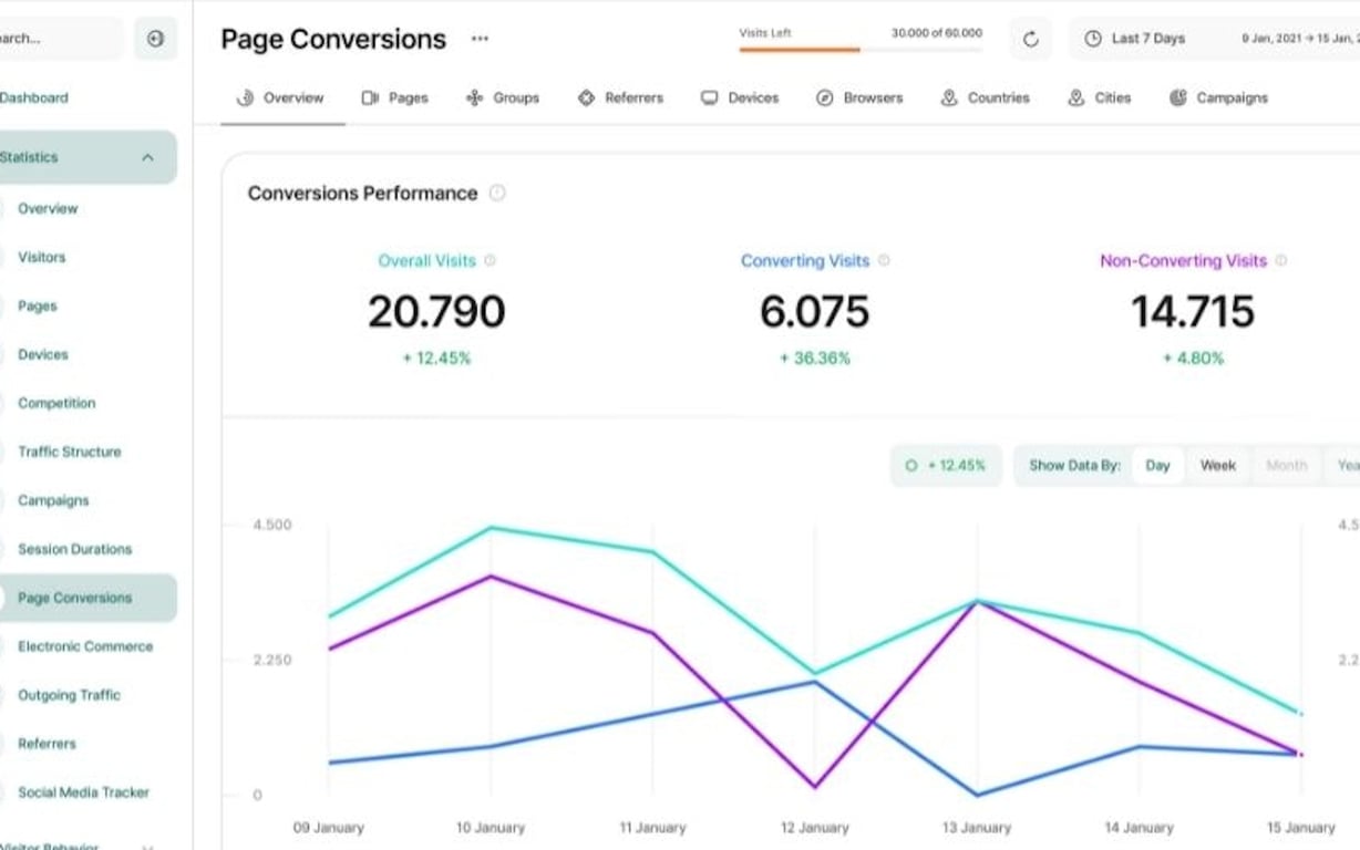 Visitor Analytics preview