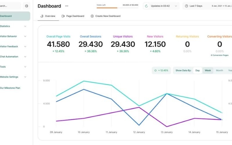 Visitor Analytics screenshot 3