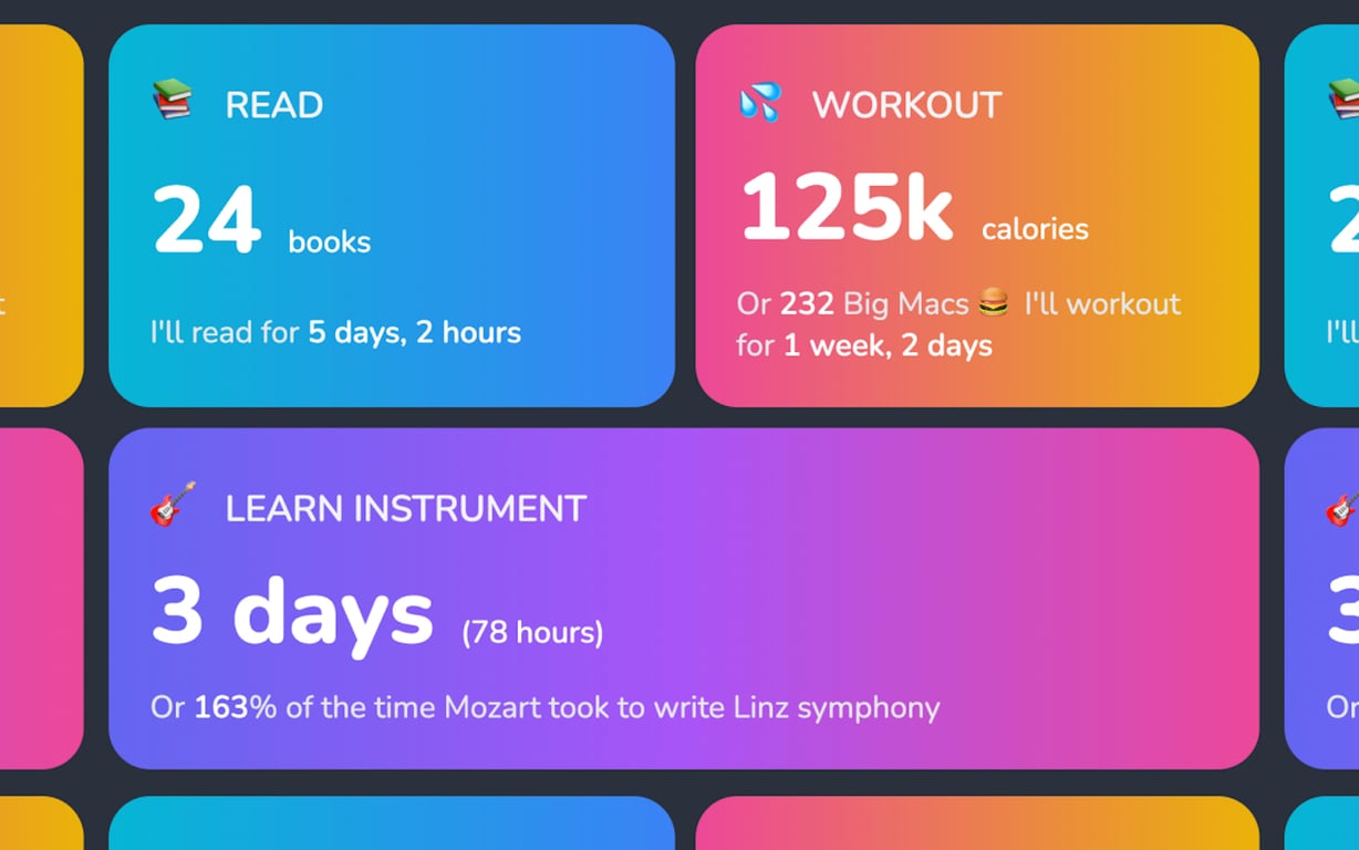 Visualize Habits preview