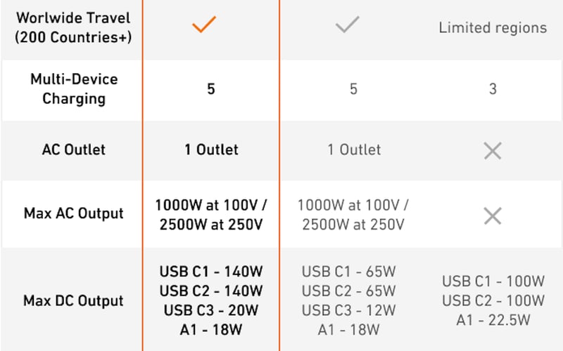 Volta Charger screenshot 2