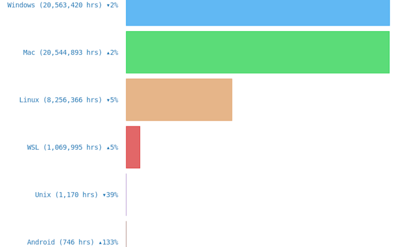 WakaTime screenshot 3