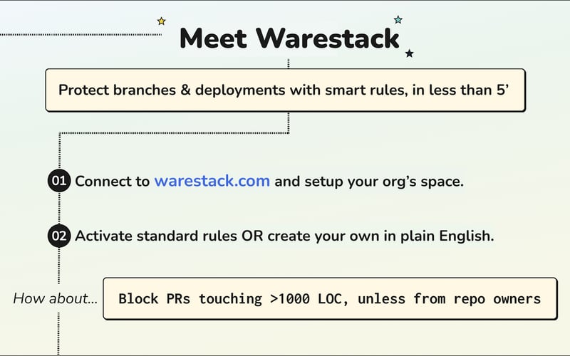 Warestack screenshot 3