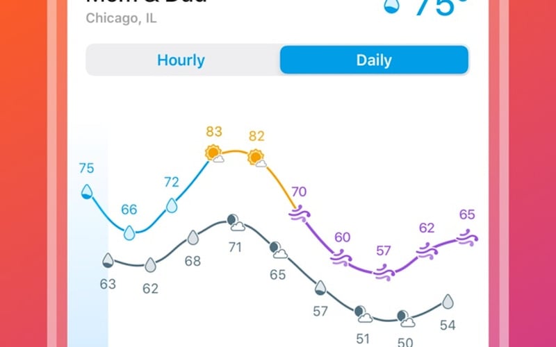 Weather Line 2 screenshot 3