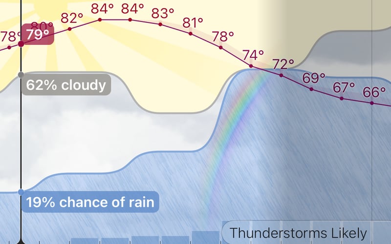 Weather Strip screenshot 1