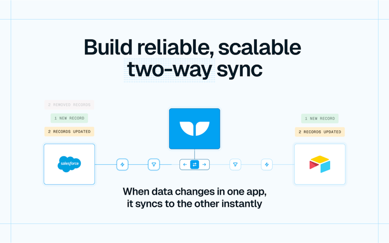 Whalesync screenshot 3