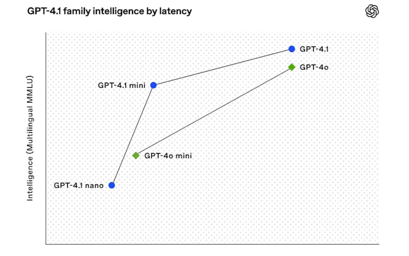 Whisper by OpenAI screenshot 2