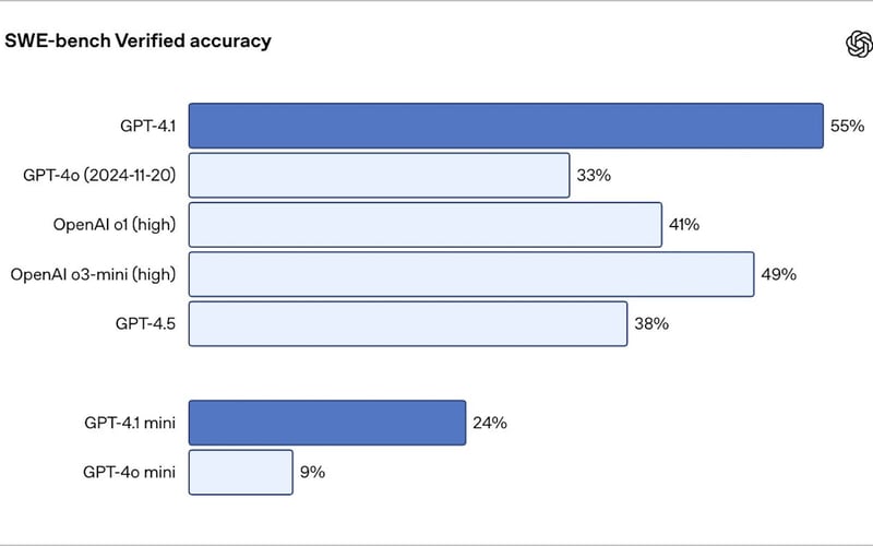 Whisper by OpenAI screenshot 3