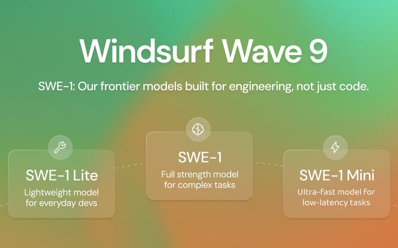 Windsurf screenshot 1