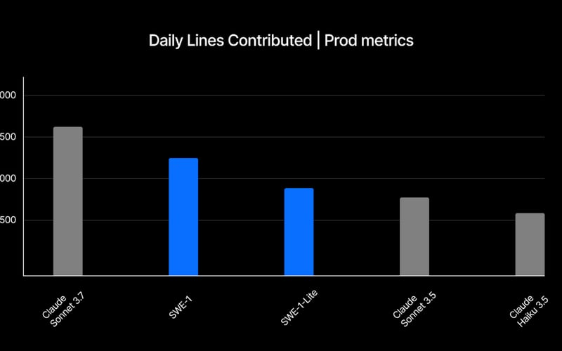 Windsurf screenshot 2