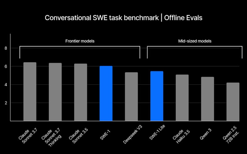 Windsurf screenshot 3
