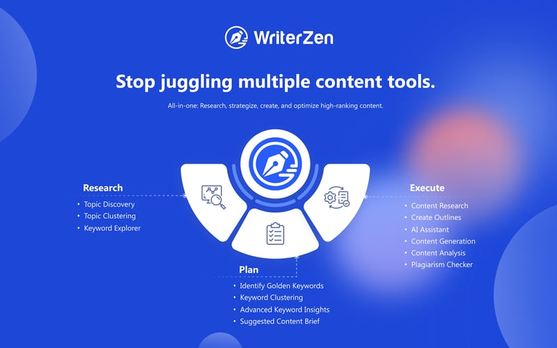 WriterZen screenshot 2