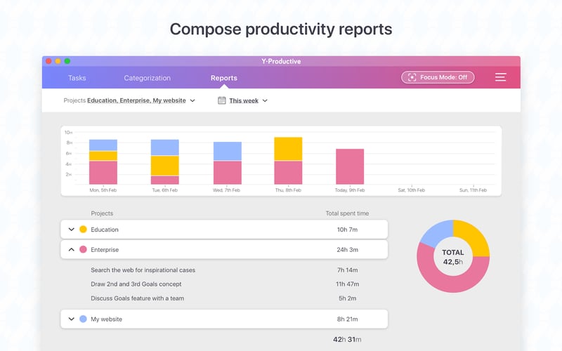 Y-Productive screenshot 1