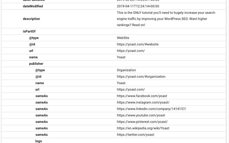 Yoast SEO Plugin screenshot 3