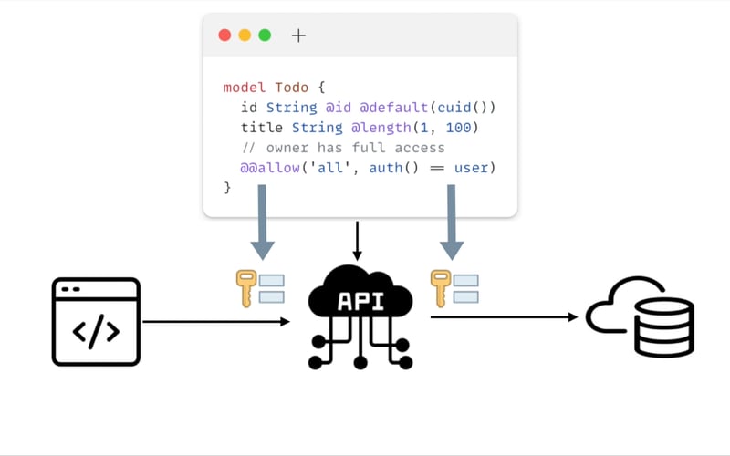 ZenStack screenshot 1