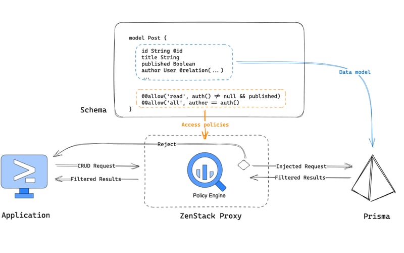ZenStack screenshot 2