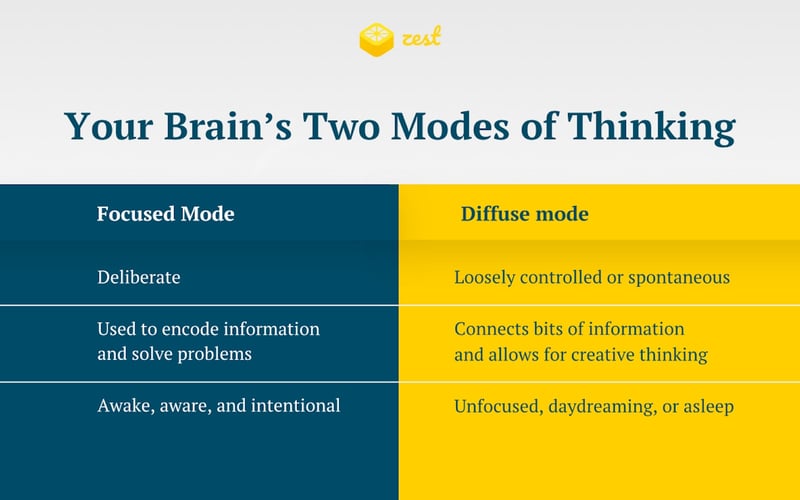 Zest.is screenshot 3