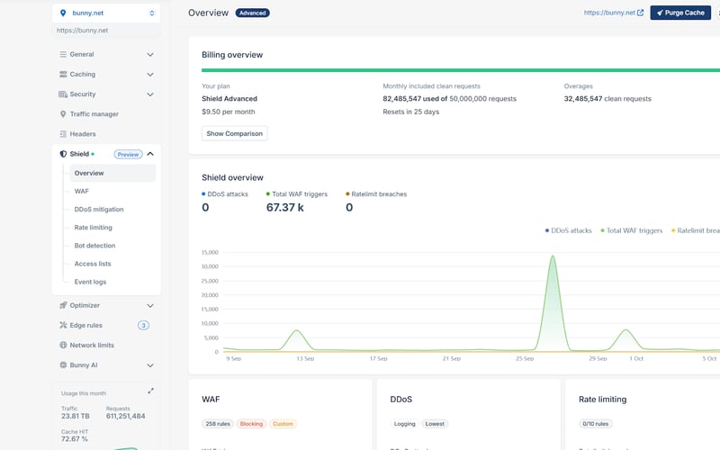 bunny.net screenshot 2