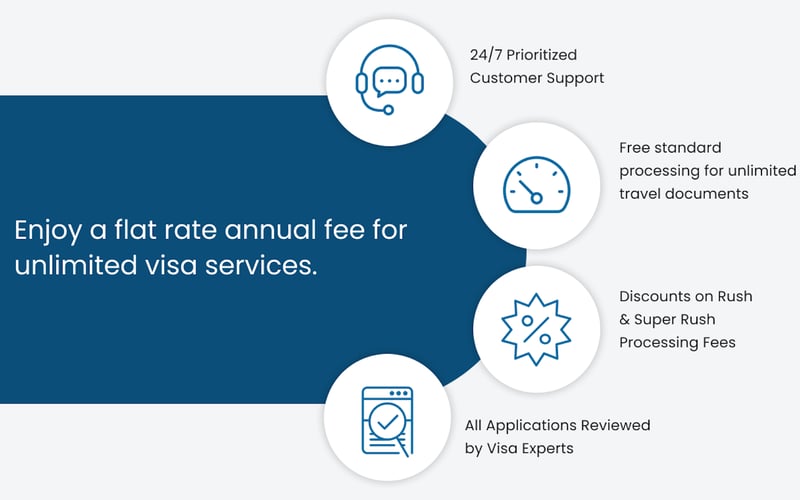 iVisa Plus screenshot 2