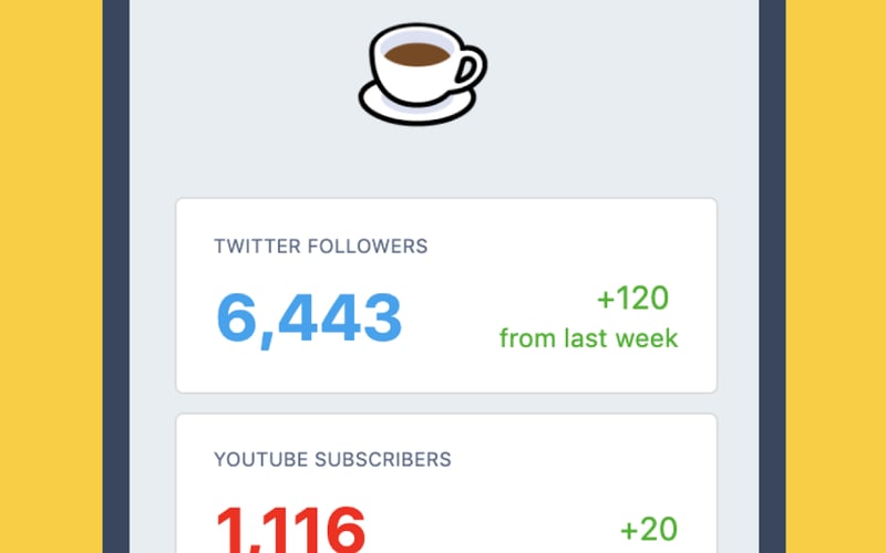 metrics.coffee screenshot 1