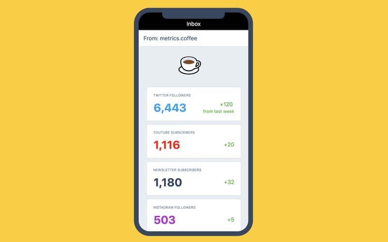 metrics.coffee screenshot 2
