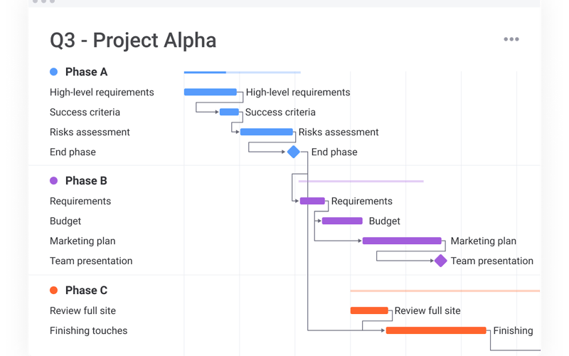 monday.com screenshot 1