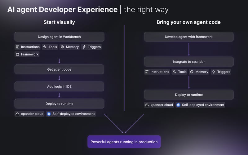 xpander.ai screenshot 1