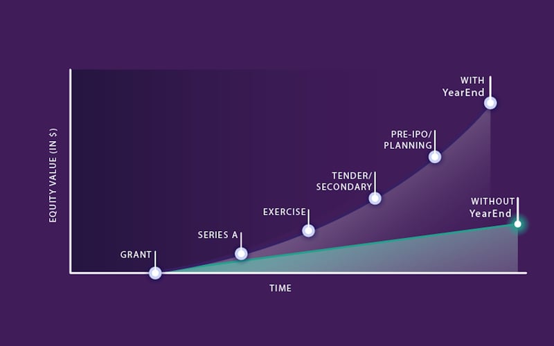 yearend. screenshot 1