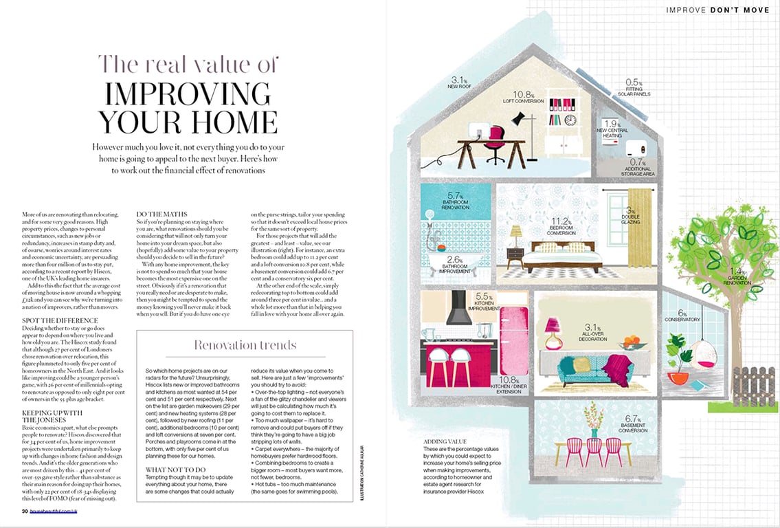 Catherine Aguilar House Beautiful Magazine