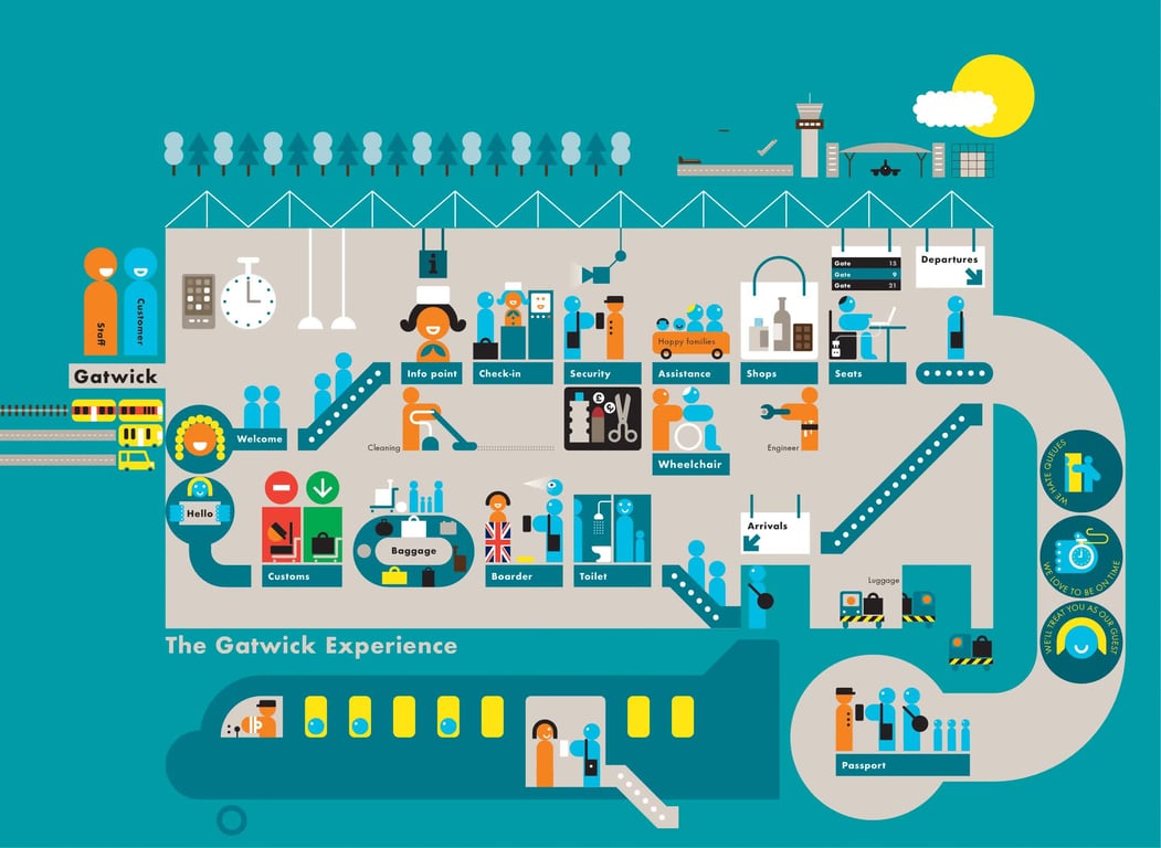 Peter Grundy How Does An Airport Work