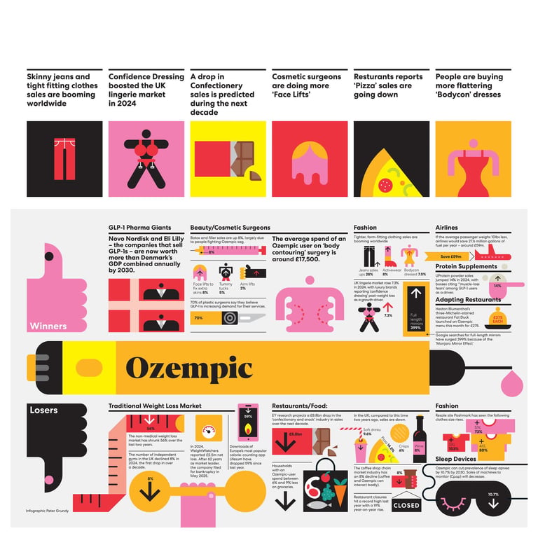 Peter Grundy Ozempic Display / YOU Magazine