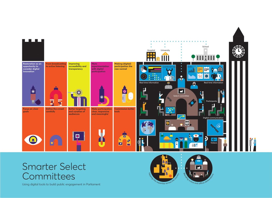 Peter Grundy Select Committees / Nesta