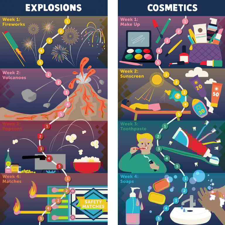 Sam Osborne Choose Chemistry Club Illustrations