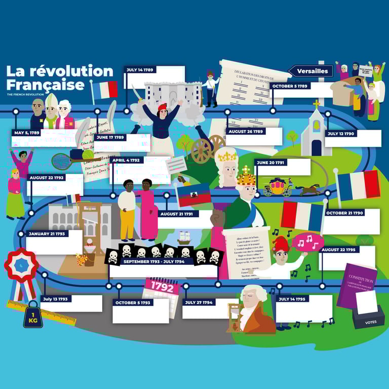 Sam Osborne French Revolution Timeline