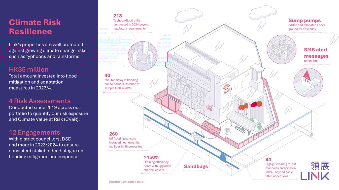 Ron Wilson Link Infographics
