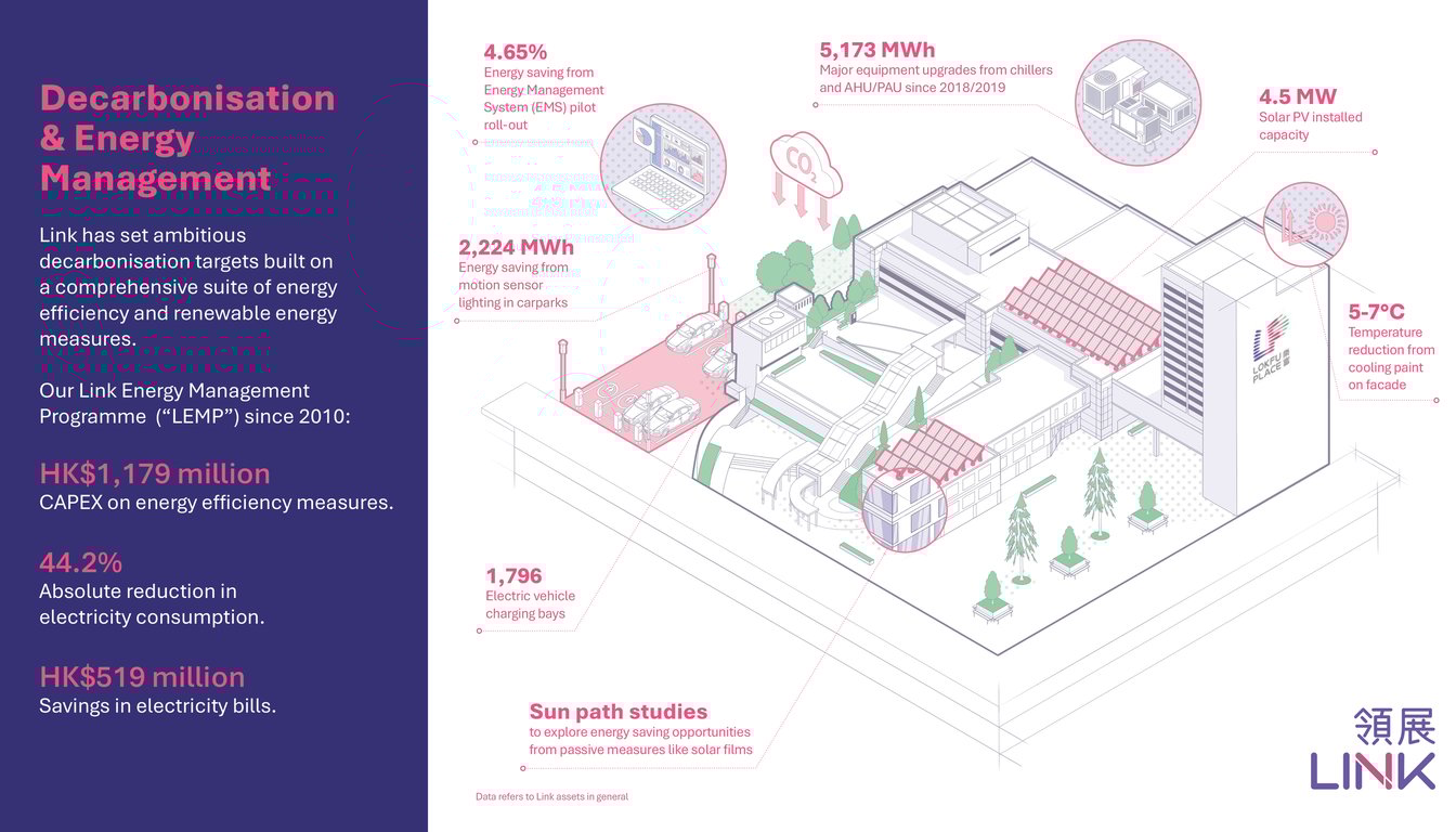 Ron Wilson Link Infographics
