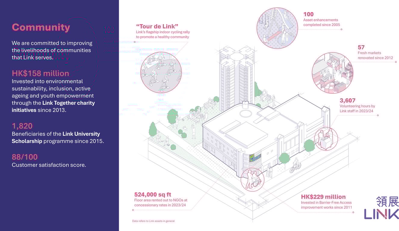 Ron Wilson Link Infographics