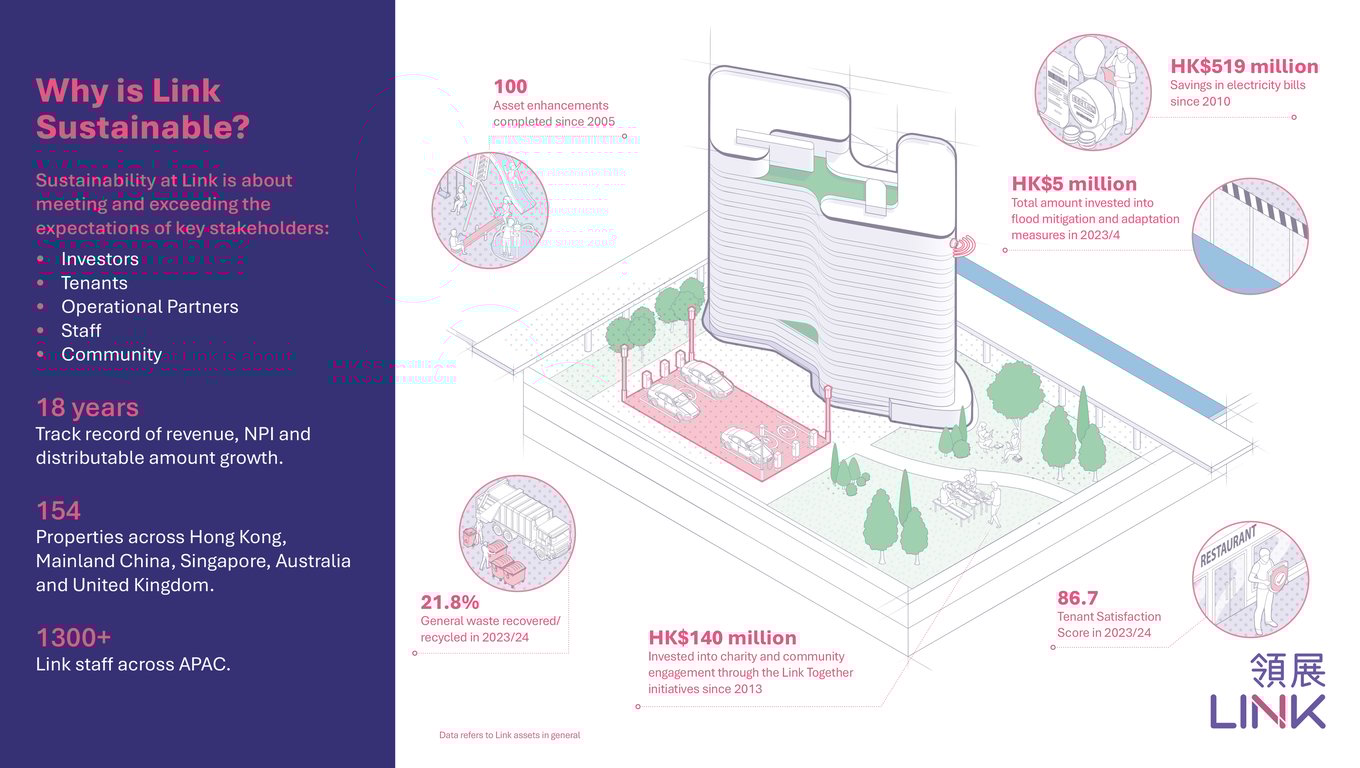 Ron Wilson 28.02.2025 Link Infographics master-4