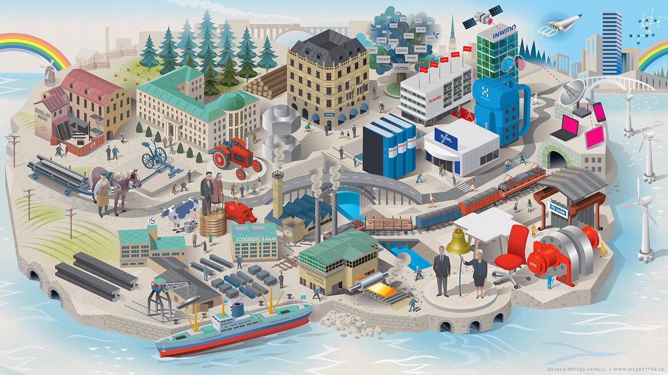Nils-Petter Ekwall Ratos – 150th anniversary – an investment company’s journey from 1860’s to present and into the future